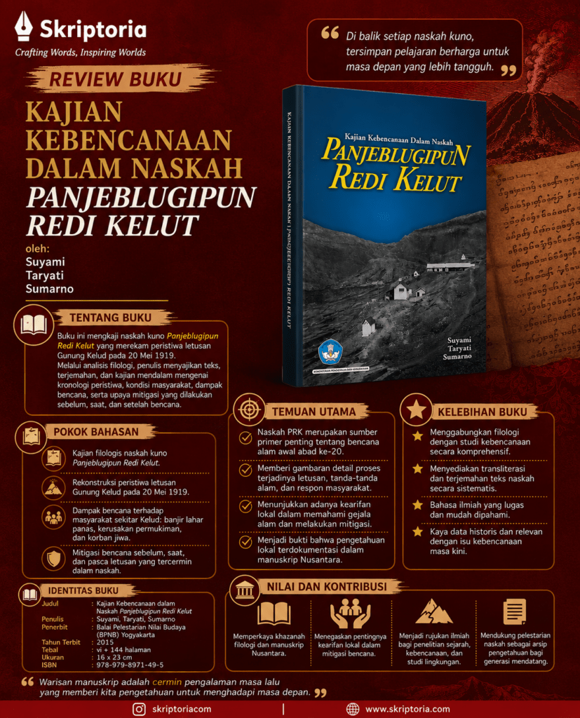 Menggali Pengetahuan Mitigasi Bencana dari Naskah Panjeblugipun Redi Kelut
