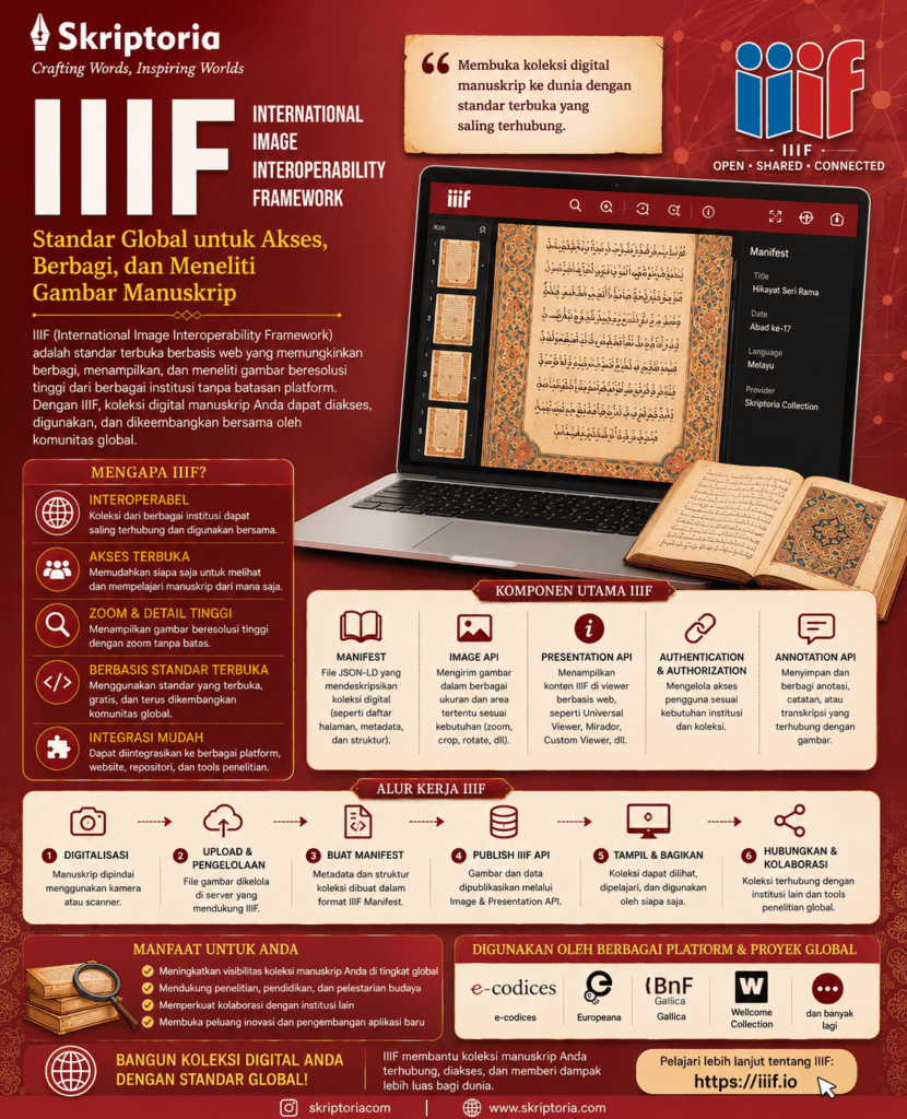 IIIF: Standar Konektivitas Manuskrip Digital