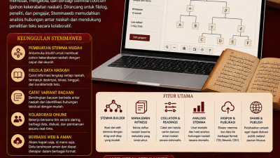 Stemmaweb: Menelusuri Kekerabatan Naskah secara Digital