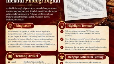 Membaca Manuskrip Banda ‘Hikayat Lonthoir’ melalui Filologi Digital
