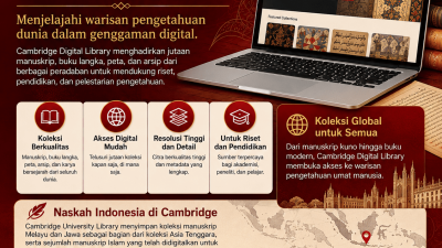 Cambridge Digital Library