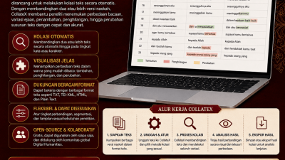 CollateX: Mengungkap Variasi Teks