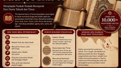 Manuscripts at the National Library of Israel
