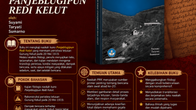 Menggali Pengetahuan Mitigasi Bencana dari Naskah Panjeblugipun Redi Kelut