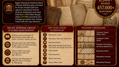 The National Library of Russia: Manuscript Collection