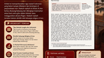 Indonesian Manuscripts in Iran