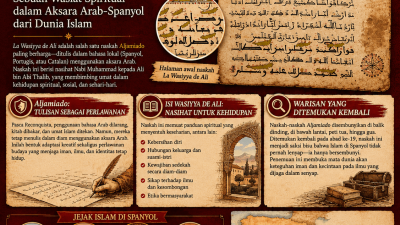Manuskrip Aljamiado ‘La Wasiyya de Ali’   