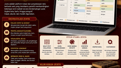 Juxta: Kolasi Naskah Digital