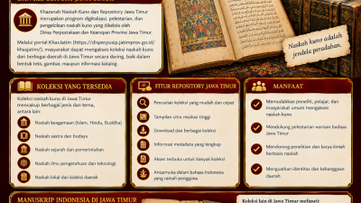 KhasJatim: Khazanah Naskah Kuno dan Repositori Jawa Timur