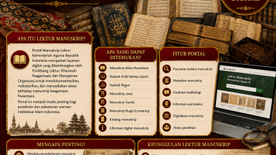 Manuskrip Nusantara, Puslitbang Lektur & Khazanah Keagamaan, Kementerian Agama Republik Indonesia