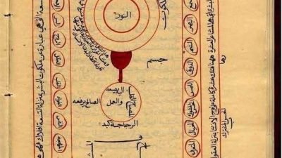 Membaca Ulang Paradoks Wali dalam Tafsir Ibnu ʿArabī