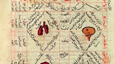 The Canon of Medicine by Avicenna