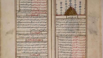 Kanz al-Kuttāb: Khazanah Retorika Abad ke-11